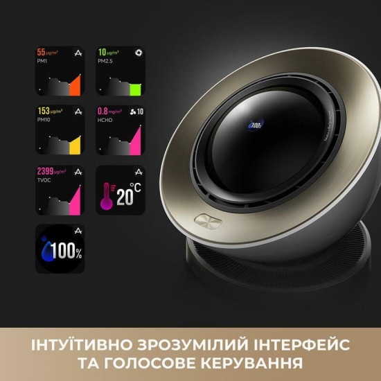 Очищувач повітря Dreame PM30 (CVF15A)