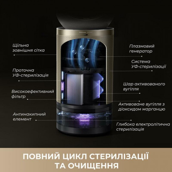 Очищувач повітря Dreame PM30 (CVF15A)