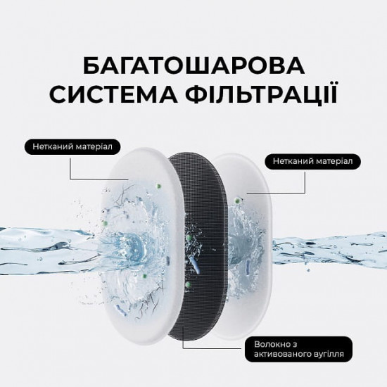 Поїлка-фонтанчик для тварин MOVA WF10 Pro