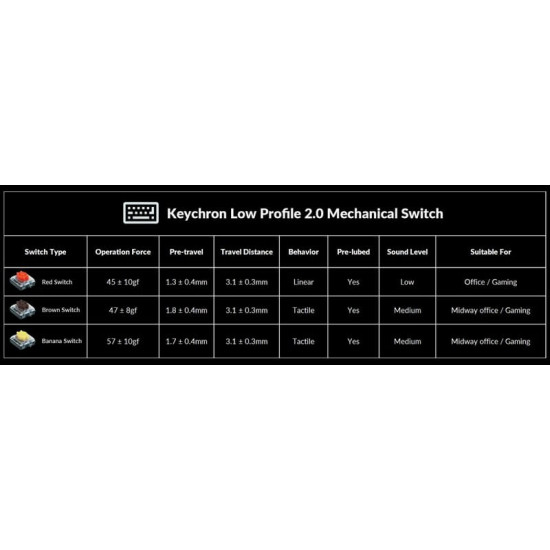 Клавіатура бездротова Keychron J1, K Pro Brown, Hot-Swap, RGB White (J1-Q3-UA)