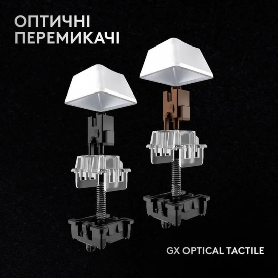 Клавiатура бездротова Logitech G PRO X 60 TKL GX Optical Tactile White (920-011930)