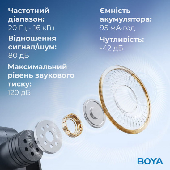 Мікрофон BOYA BY-V2 Lightning Black