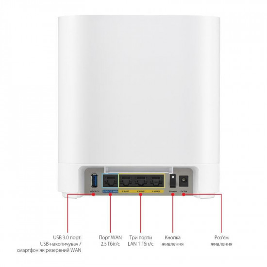 Wi-Fi Mesh-система Asus ExpertWiFi EBM68 2pk White (90IG07V0-MO3A40)