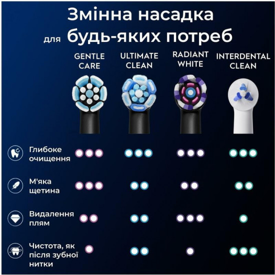 Насадка для зубної електрощітки Braun Oral-B iO RB SBF-4 Gentle Care Black (4 шт)