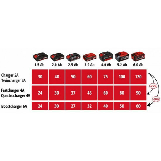 Зарядний пристрій Einhell 18V 2x2 Power X-Quattrocharger 4A PXC (4512102)