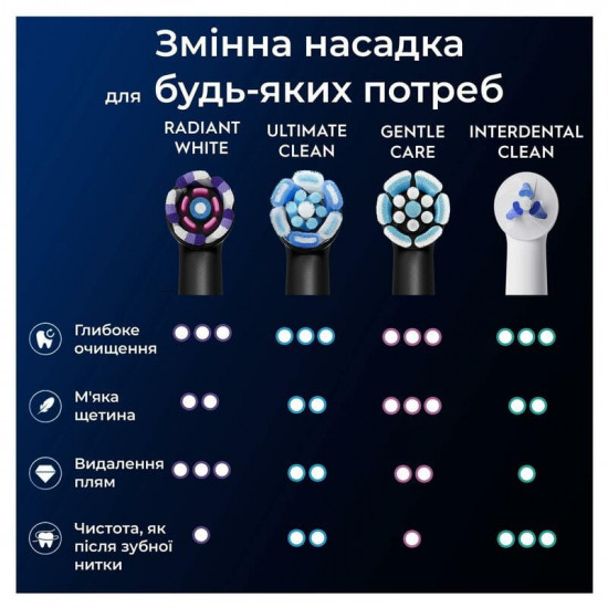 Насадка для зубної електрощітки Braun Oral-B iO RB WB Radiant White Black (4 шт)