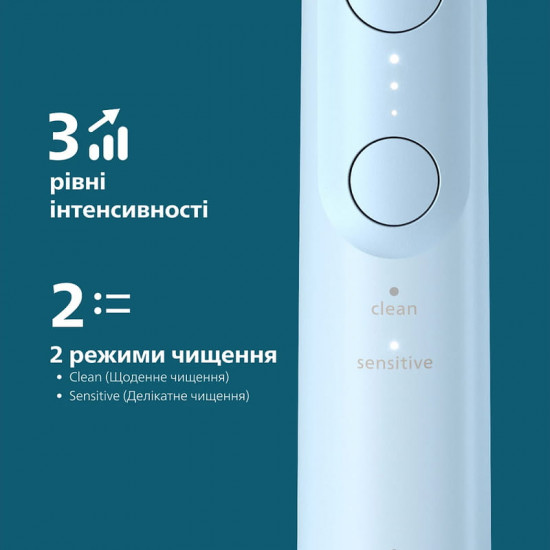 Зубна електрощітка Philips Sonicare Series 6100 HX7406/02