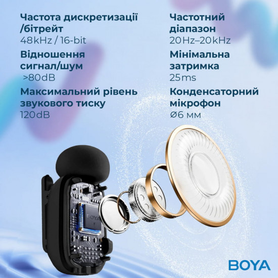 Мікрофон BOYA mini-23 Type-C Black