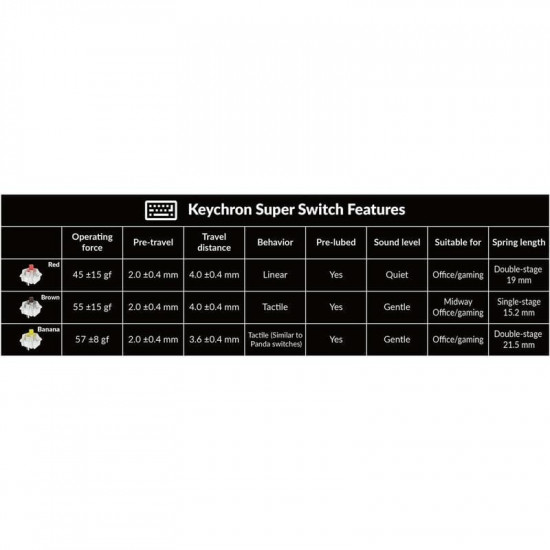 Клавіатура бездротова Keychron K2 Max, Keychron Super Banana, RGB UA Black (K2M-C4-UA)
