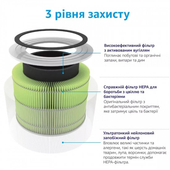 Фільтр True HEPA 3-ступінчастий (захист від бактерій і плісняви) Levoit для очищувача повітря Core 300 (HEACAFLVNEA0041)