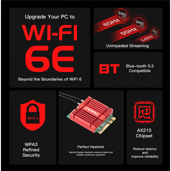 Бездротовий адаптер Fenvi AX210NGW Kit