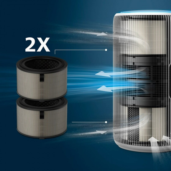 Фільтр для очищувача повітря Philips FY3200/30